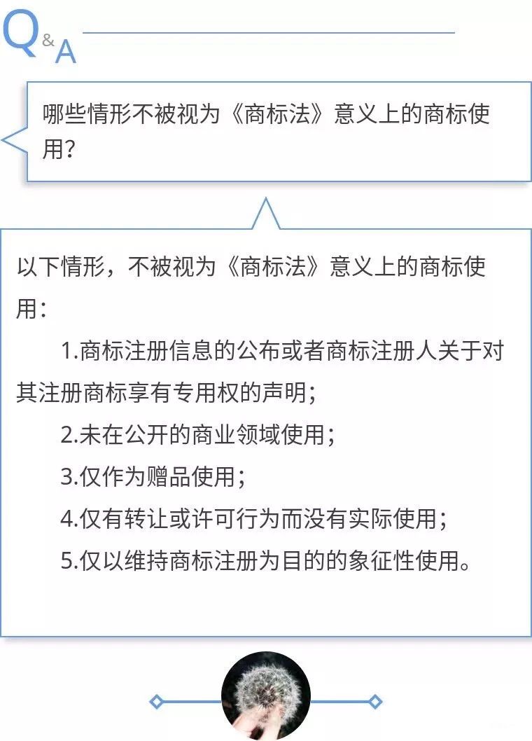 商標使用問題Q&A