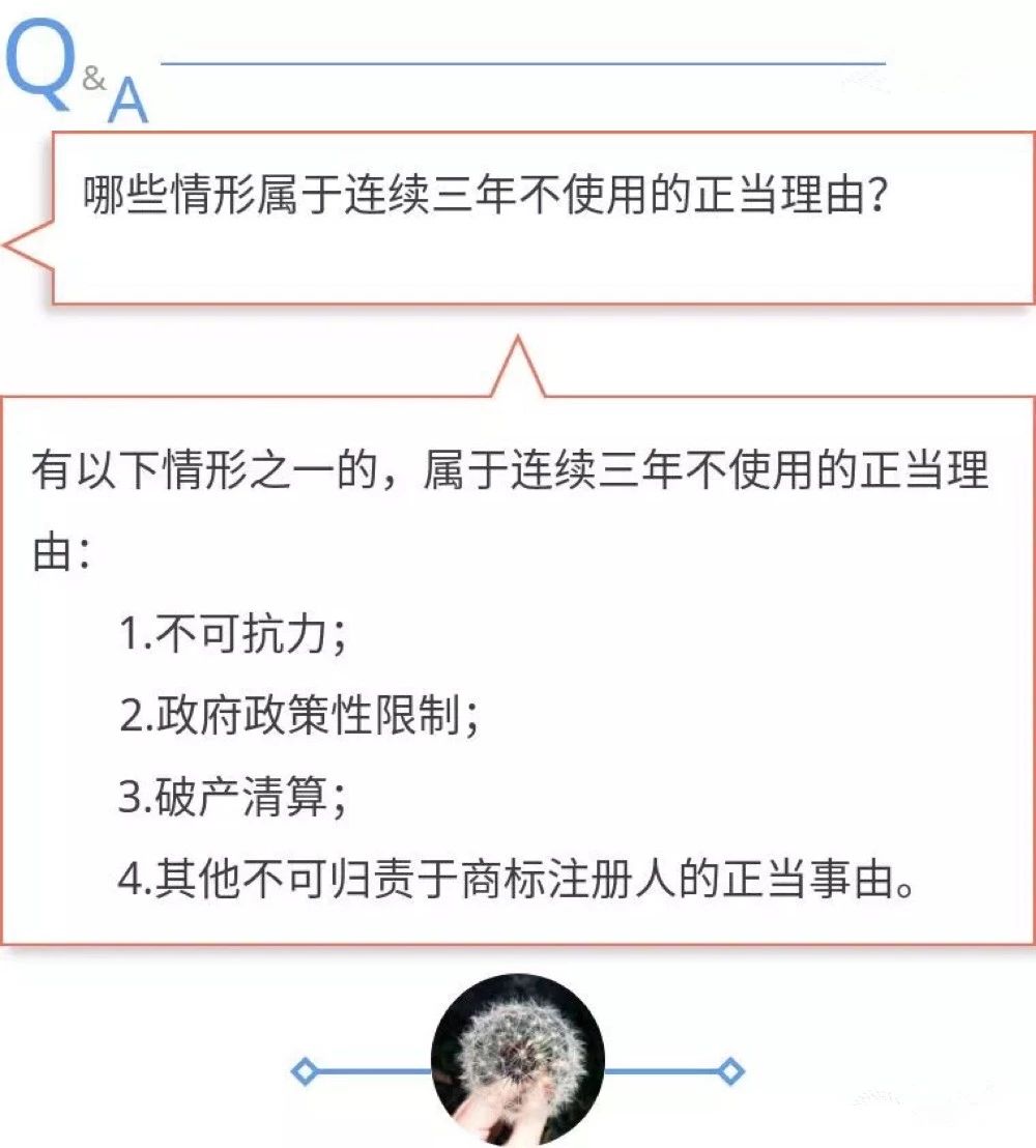 商標使用問題Q&A