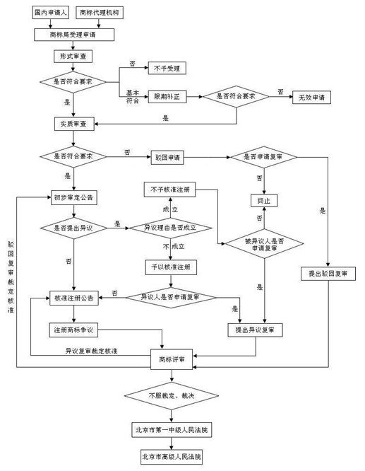 什么是商標(biāo)代理機(jī)構(gòu)？