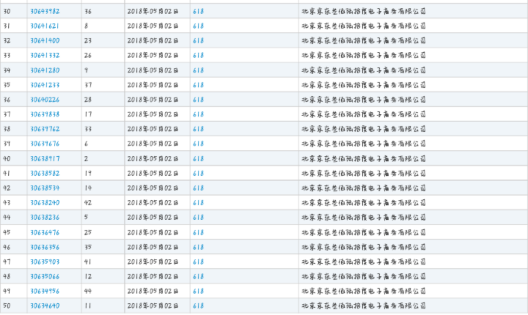 京東無償開放“618”商標(biāo)，究竟是因為什么？