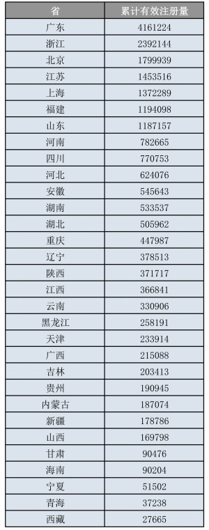 我國(guó)人均商標(biāo)申請(qǐng)量跑贏全世界