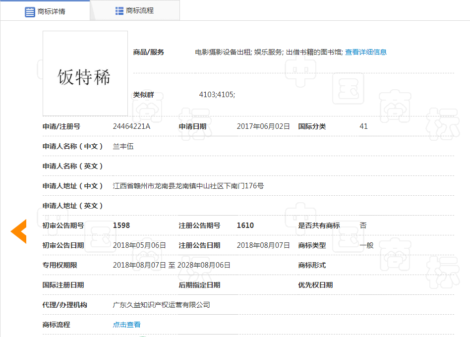 看到這些商標(biāo)你驚不驚喜？意不意外？