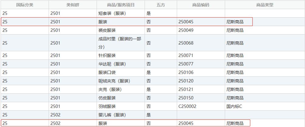 商標(biāo)分類表，你真的看懂了嘛？