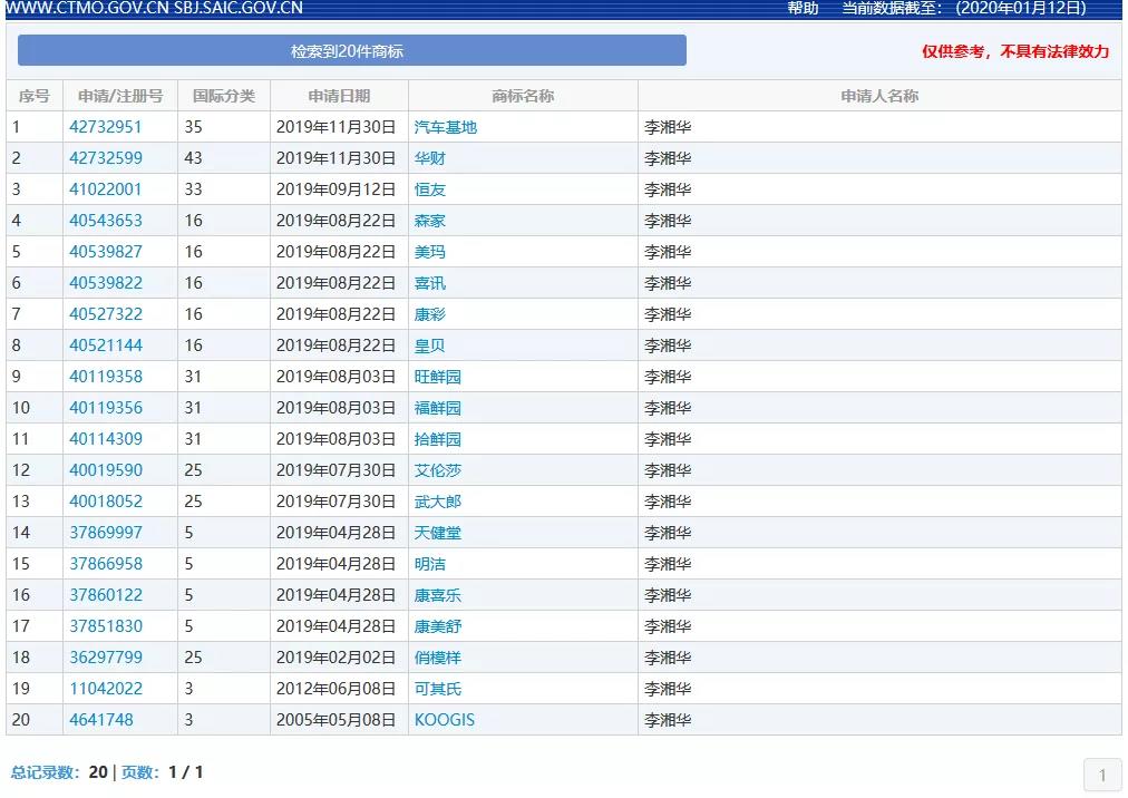 “武大郎”商標因烈士被駁回？烈士姓名禁用商標