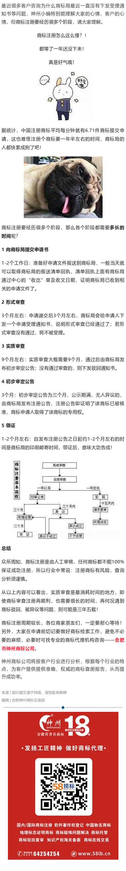 商標注冊下來要這么久？原來都浪費在這里了！